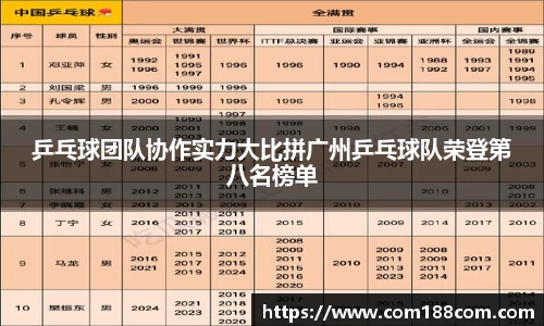 乒乓球团队协作实力大比拼广州乒乓球队荣登第八名榜单