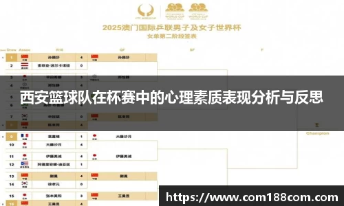西安篮球队在杯赛中的心理素质表现分析与反思